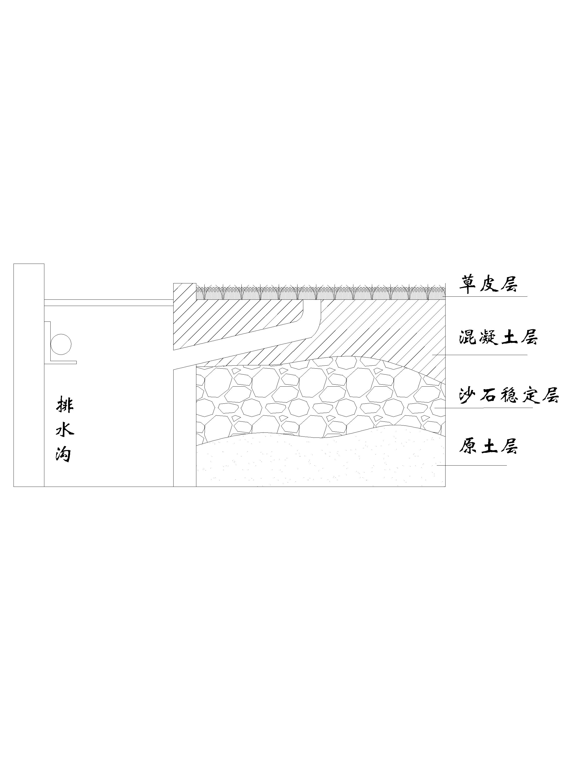 人造草排水設(shè)計